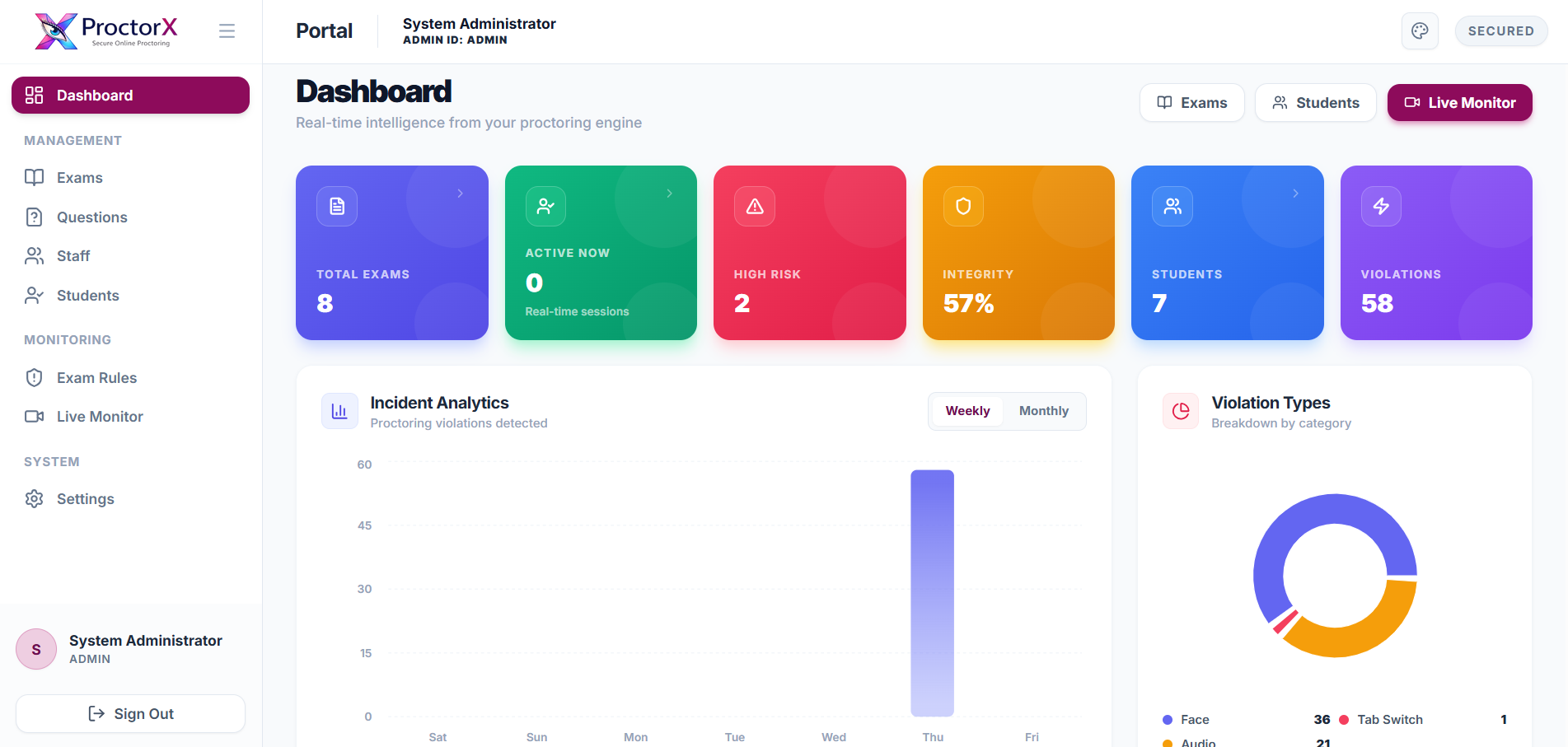 ProctorX Live Session Demo